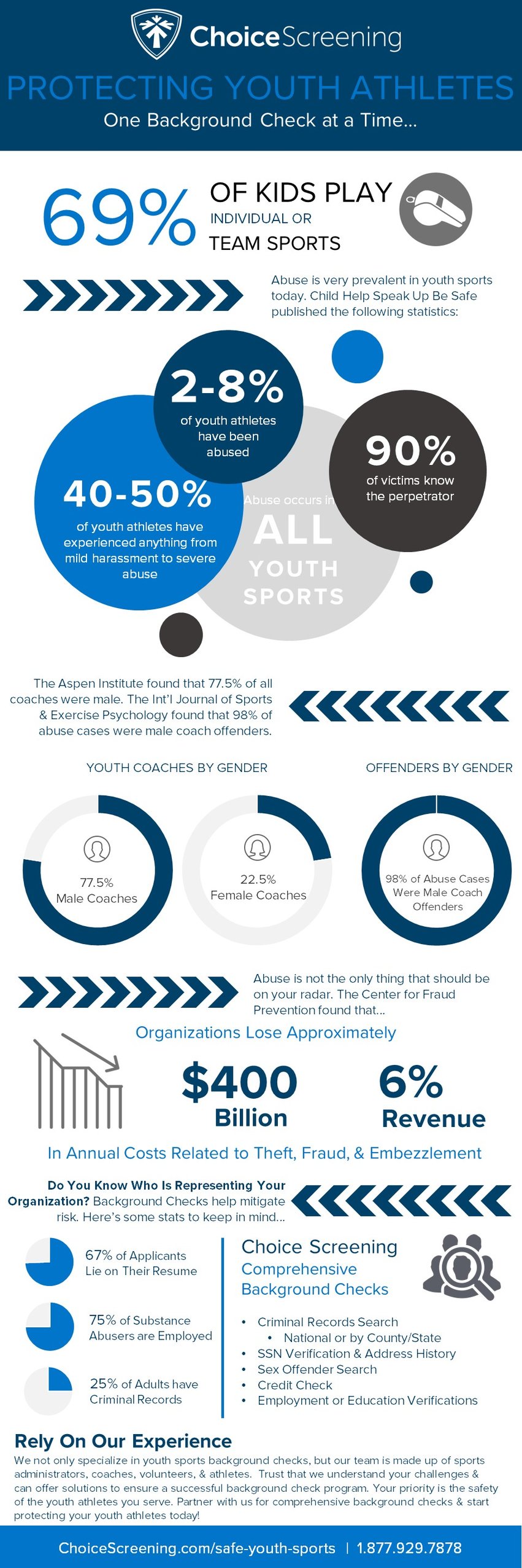 Protecting Youth Athletes Infographic-1