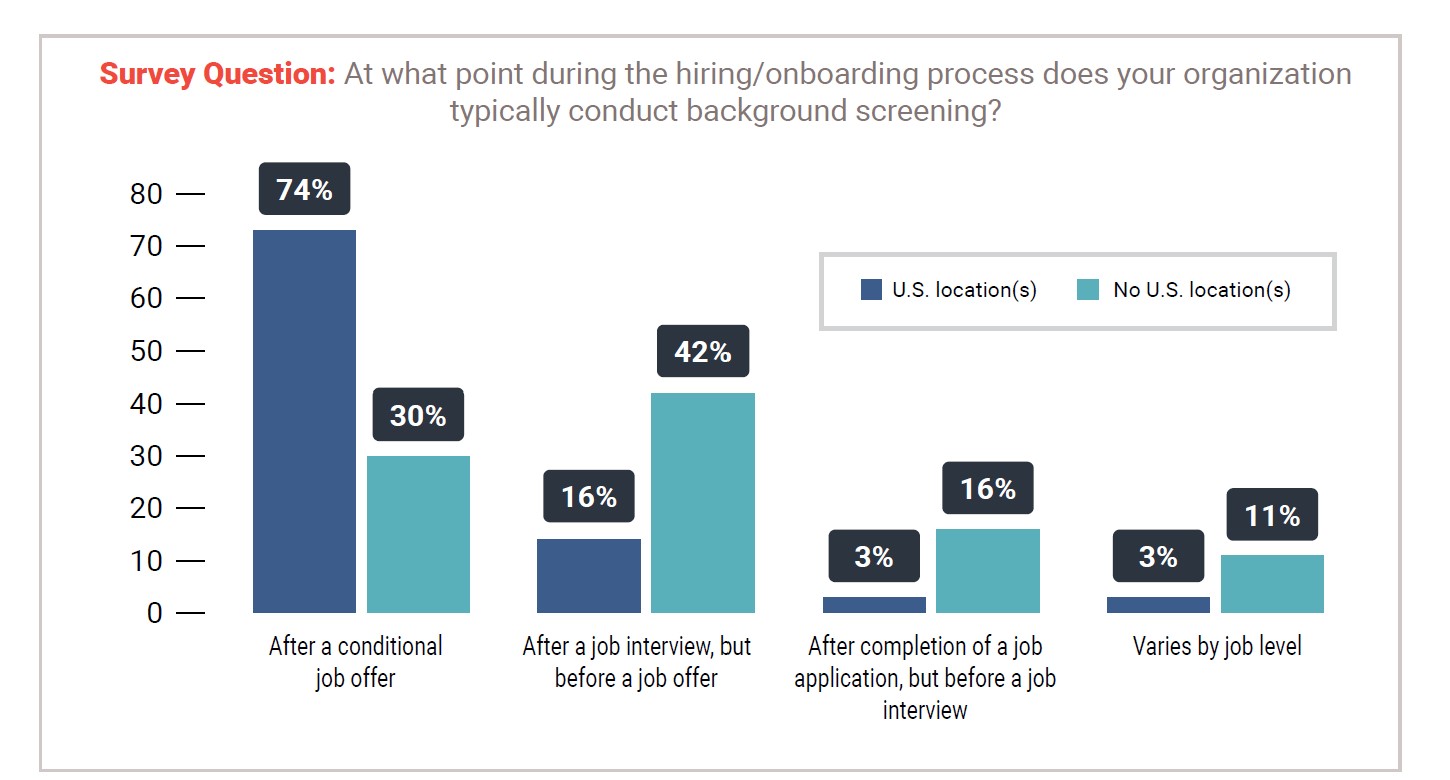 Background check timing