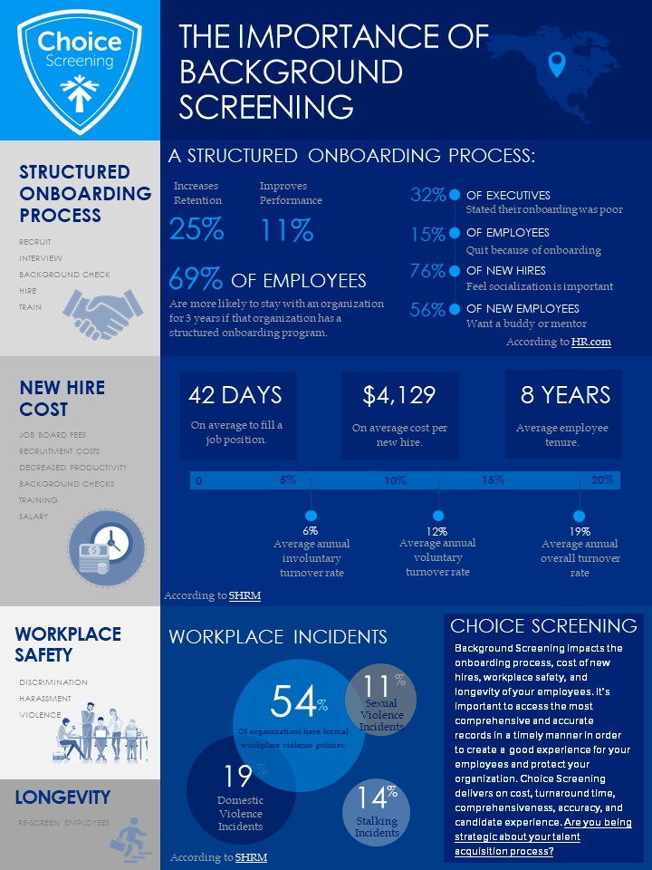 The Importance of Background Screening