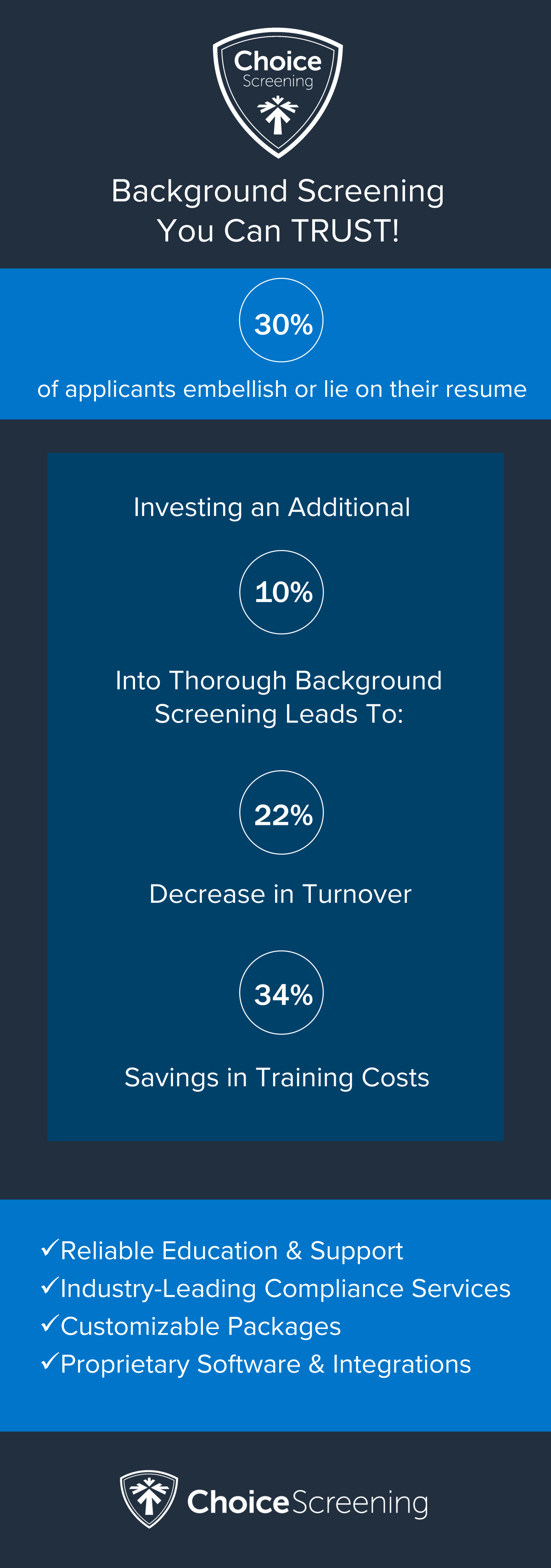 Infographic: Resume Embellishment